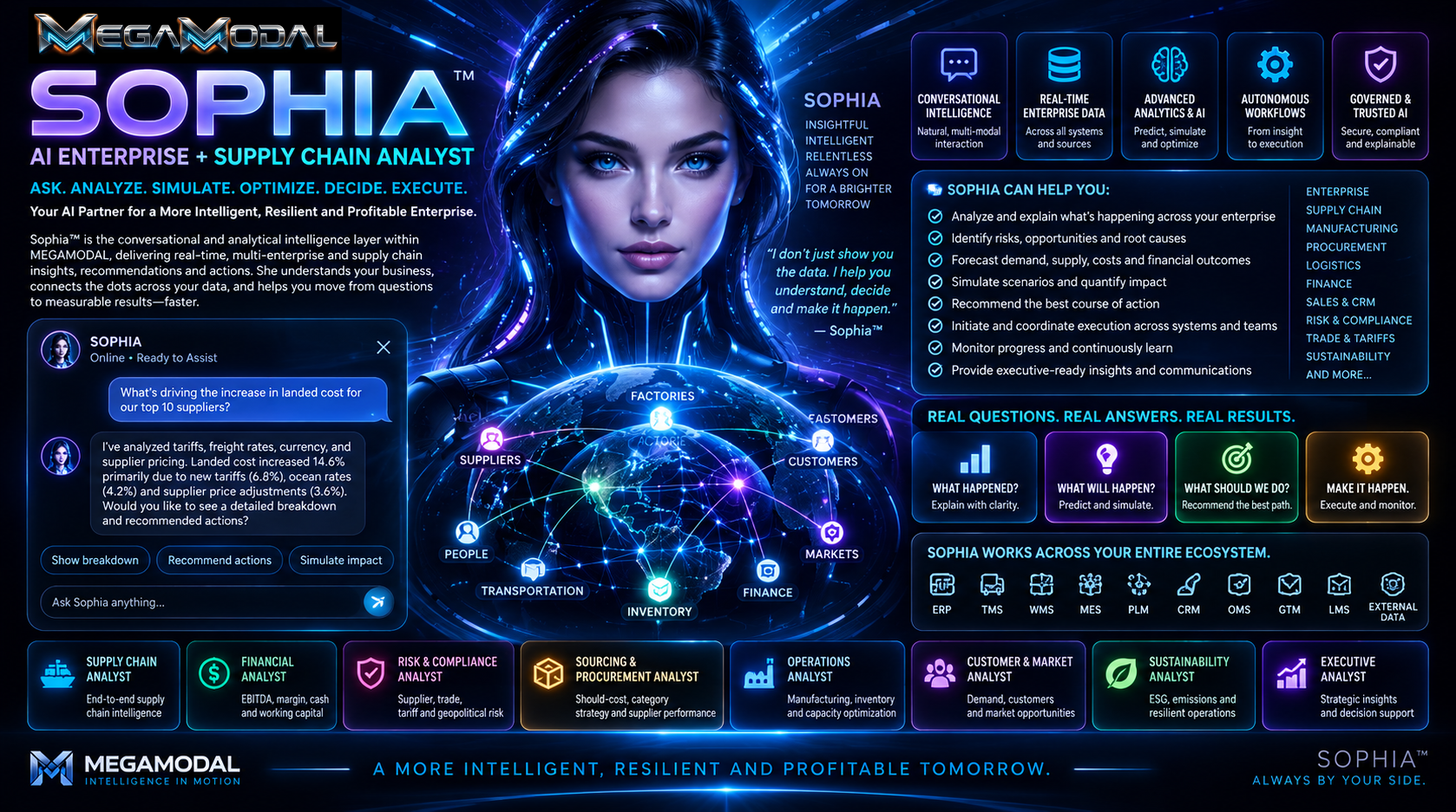 Sophia AI Enterprise and Supply Chain Analyst connecting conversational intelligence, enterprise data, advanced analytics, autonomous workflows, governance, and specialized business analysis
