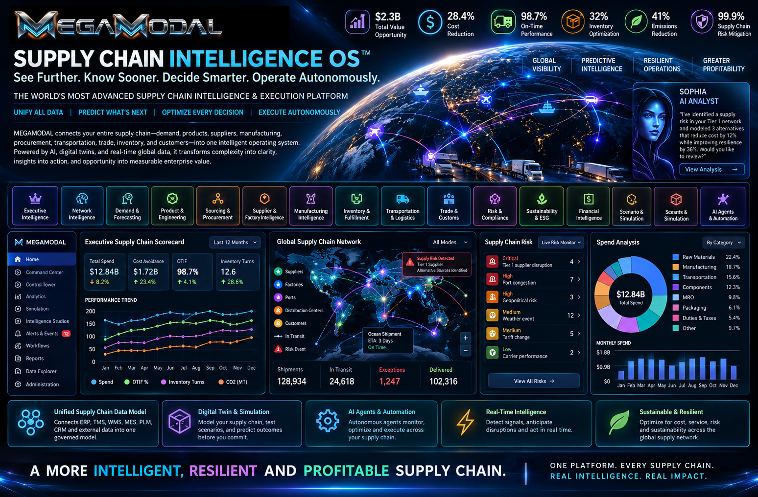 Supply Chain Intelligence OS environment connecting demand, products, suppliers, manufacturing, procurement, inventory, transportation, trade, customers, risk, sustainability, financial intelligence, digital twins, and autonomous action
