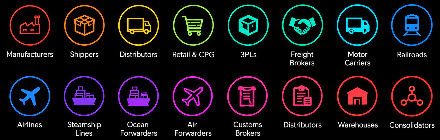 Supply-chain industries served, including manufacturers, shippers, distributors, retailers, logistics providers, carriers, forwarders, customs brokers, warehouses, and consolidators