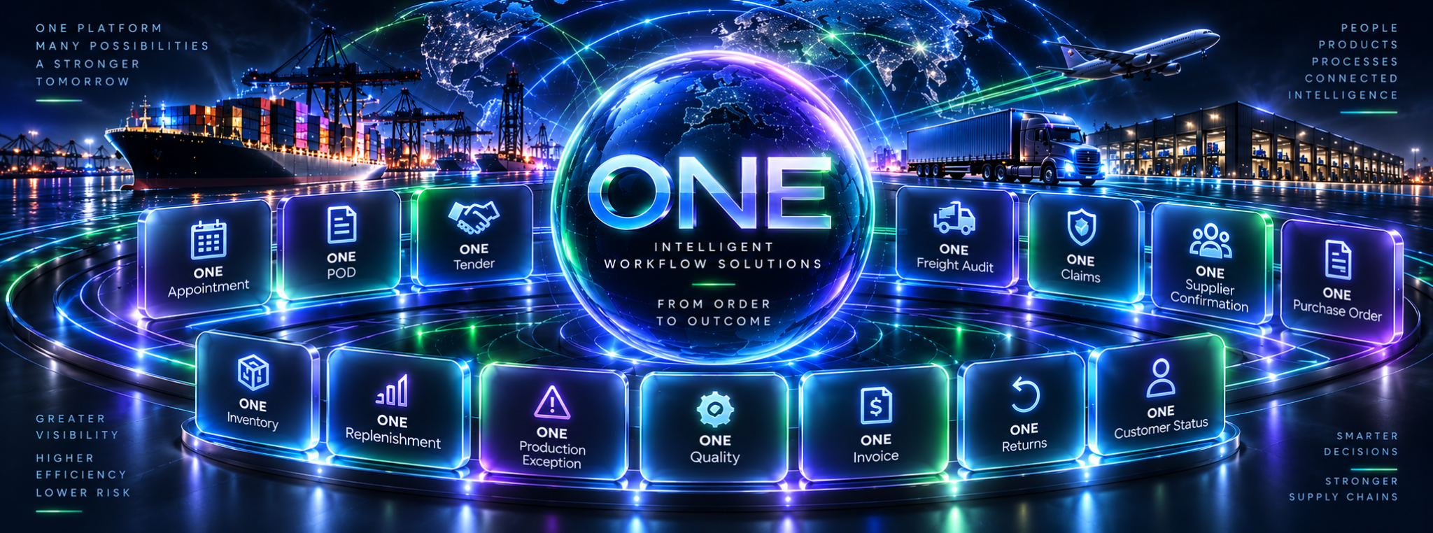 MEGAMODAL ONE intelligent workflow solutions spanning appointment, proof of delivery, tender, freight audit, claims, inventory, quality, invoice, returns, and customer status missions